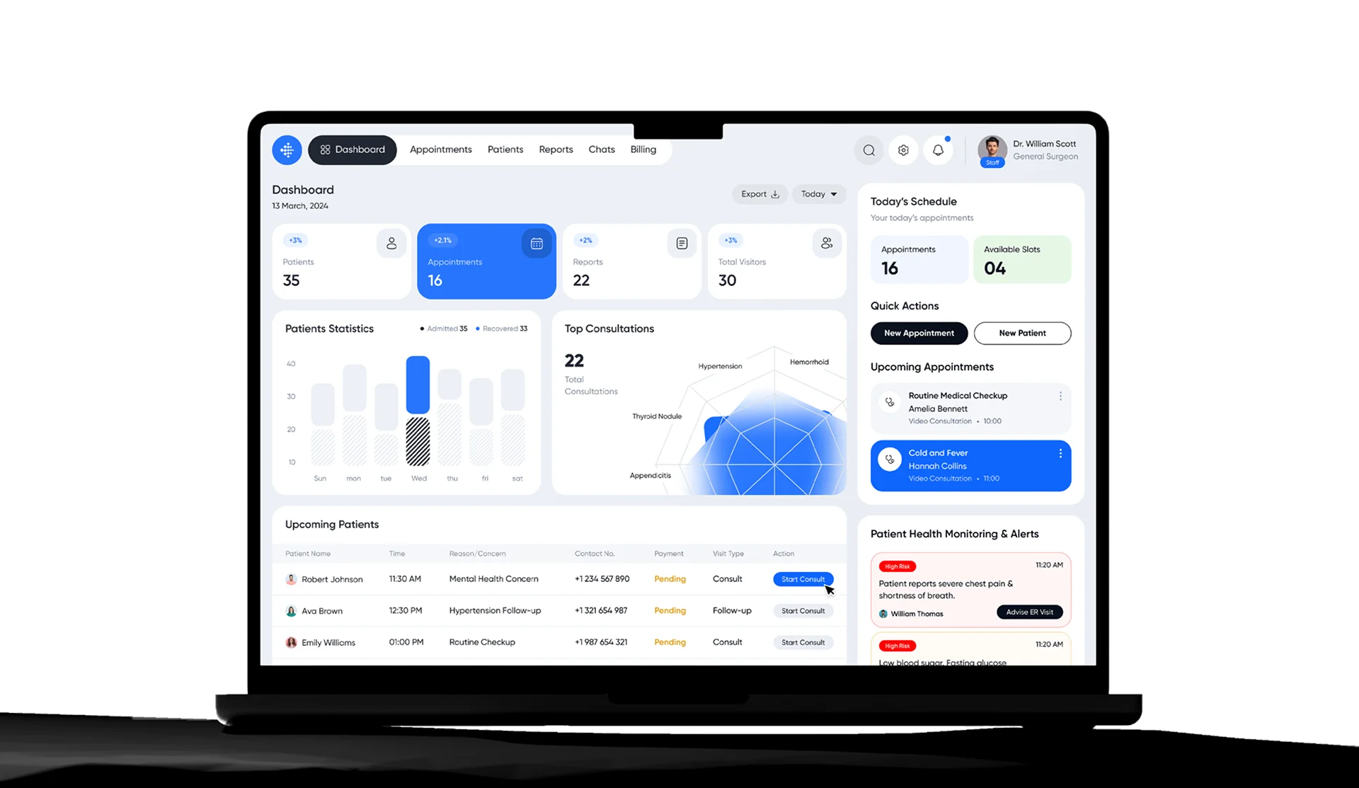 healthcare analytics dashboard