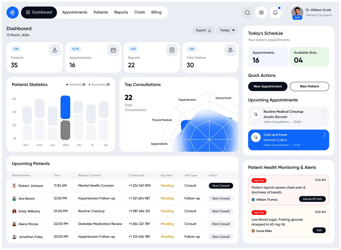 Healthcare Dashboard