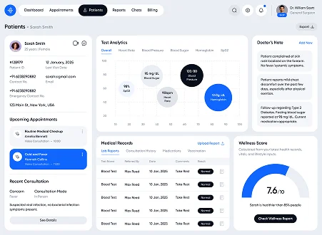 patient analytics dashboard