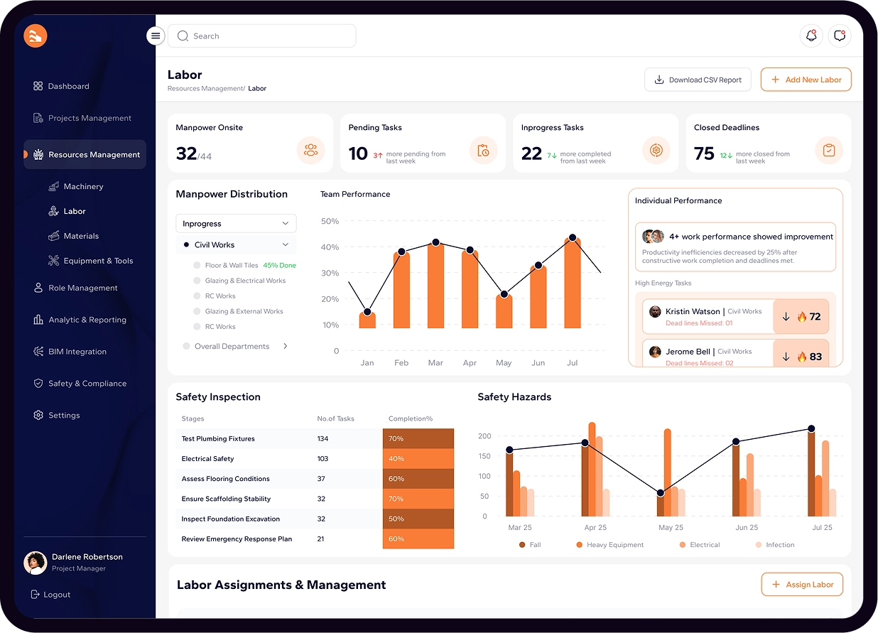 Construction Labour Screen