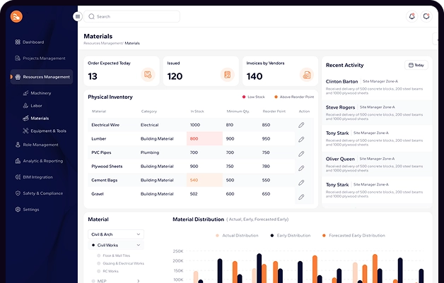 Ready to streamline Screen