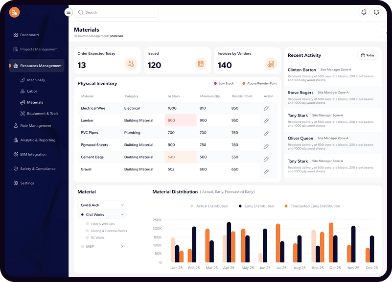 Dashboard labor Screen