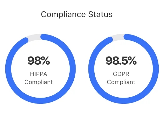 compliance status