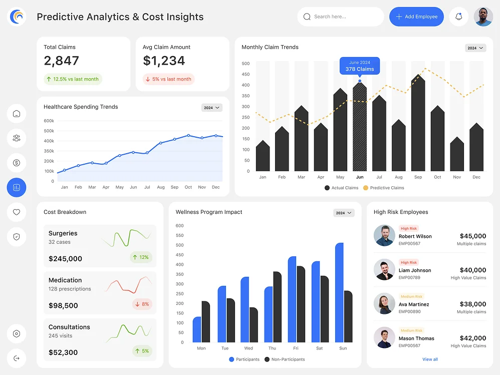 predictive analytics cost insights